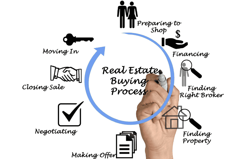 First-time homebuyer in Orlando- making an offer